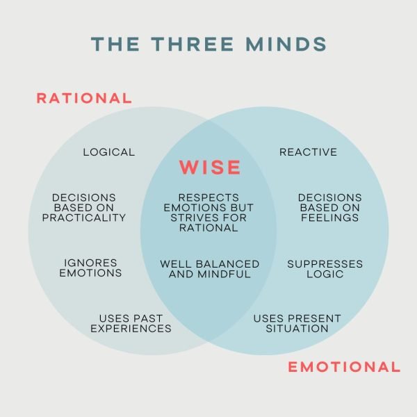 balanced mind at healthwellbeing