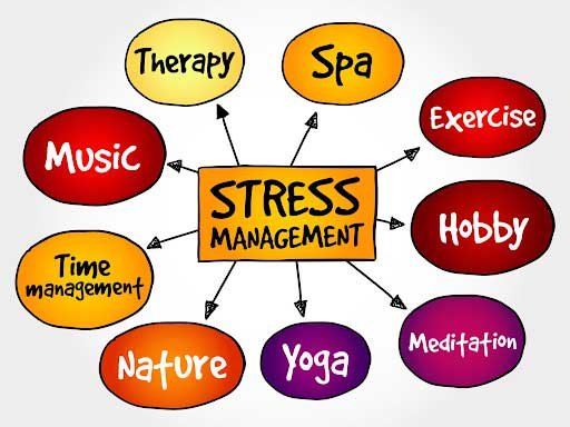 stress management at healthwellbeing